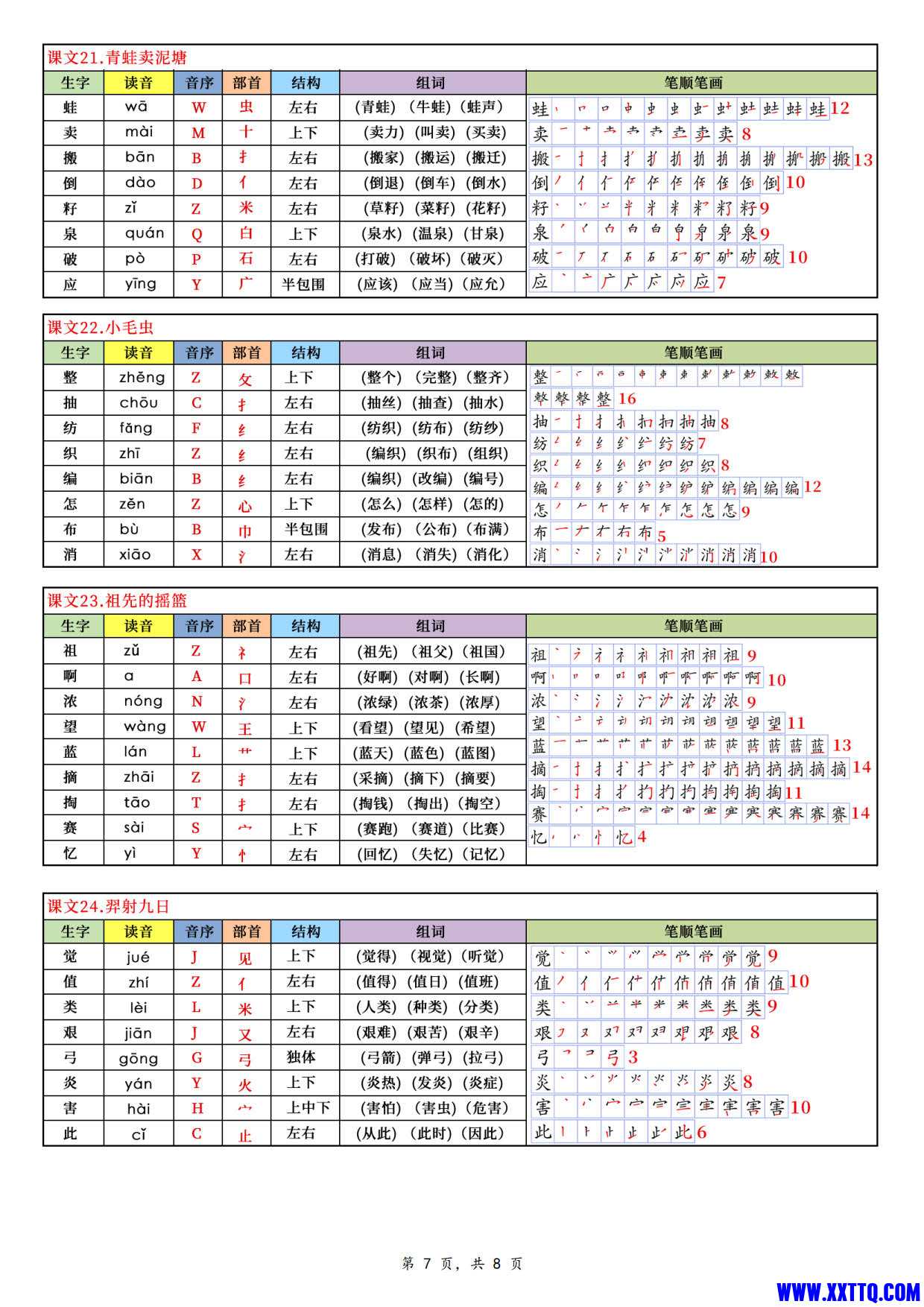 2476【25新二下语文写字表课课贴（250个字）8页_4.jpg