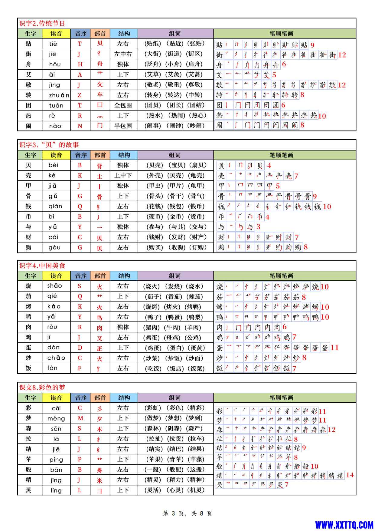 2476【25新二下语文写字表课课贴（250个字）8页_2.jpg