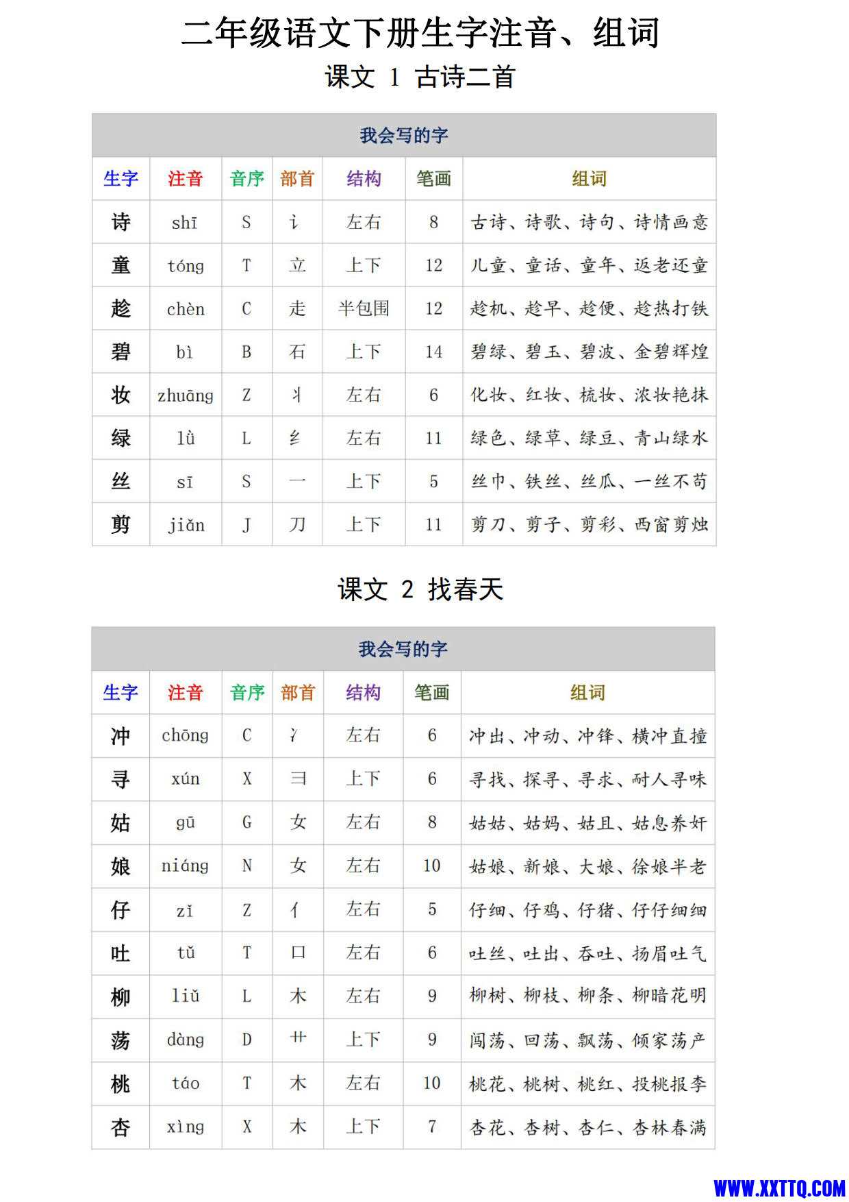 二年级语文下册生字注音、组词15页_1.jpg