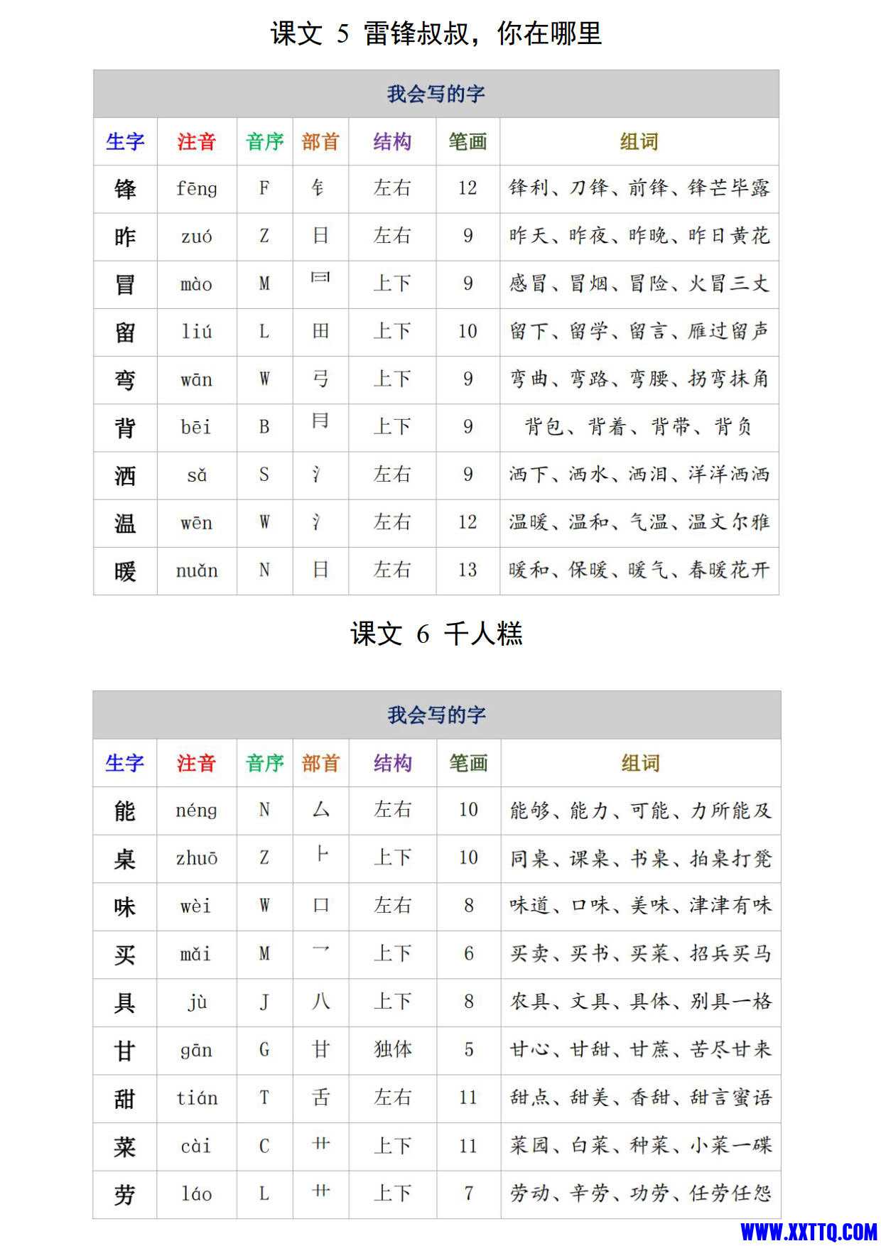 二年级语文下册生字注音、组词15页_2.jpg