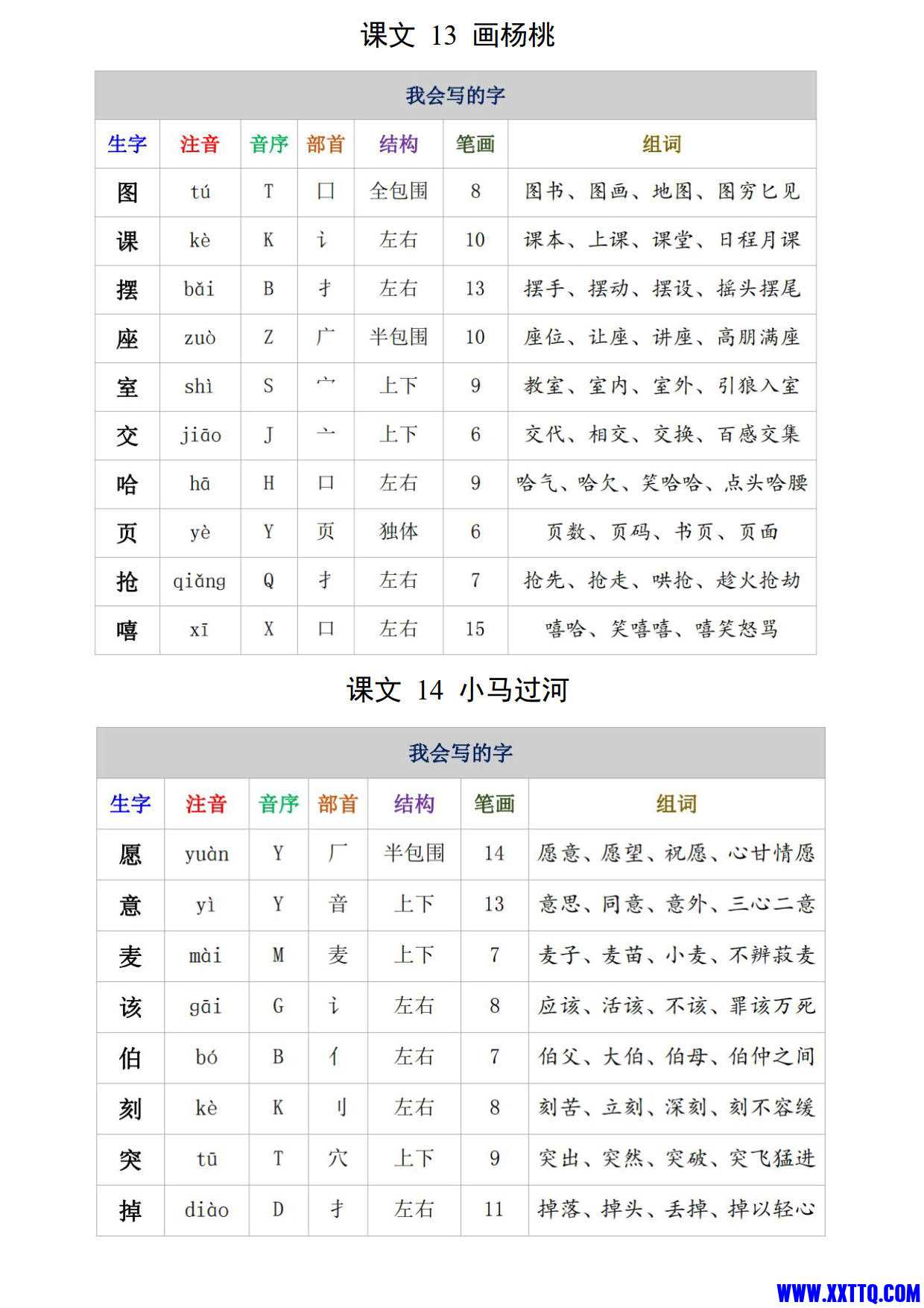 二年级语文下册生字注音、组词15页_5.jpg