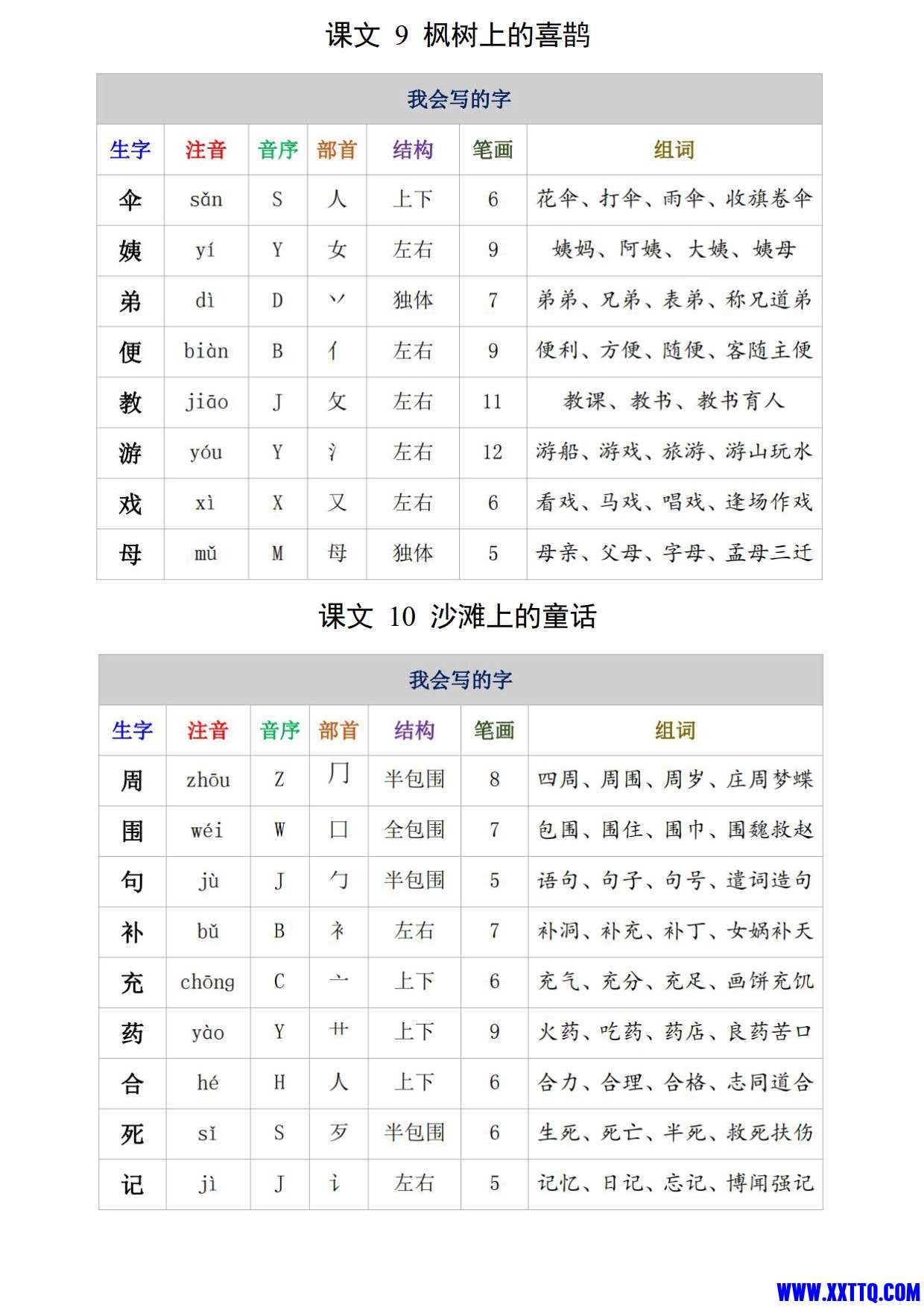 二年级语文下册生字注音、组词15页_4.jpg
