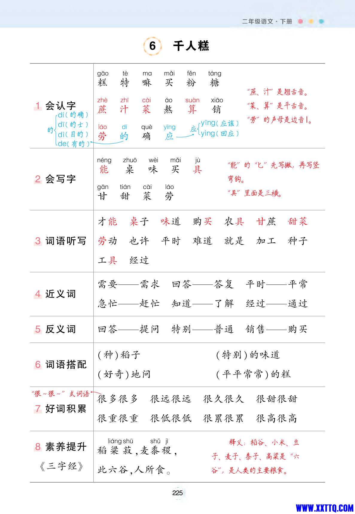 二下语文状元语文笔记（背记清单）24页_3.jpg
