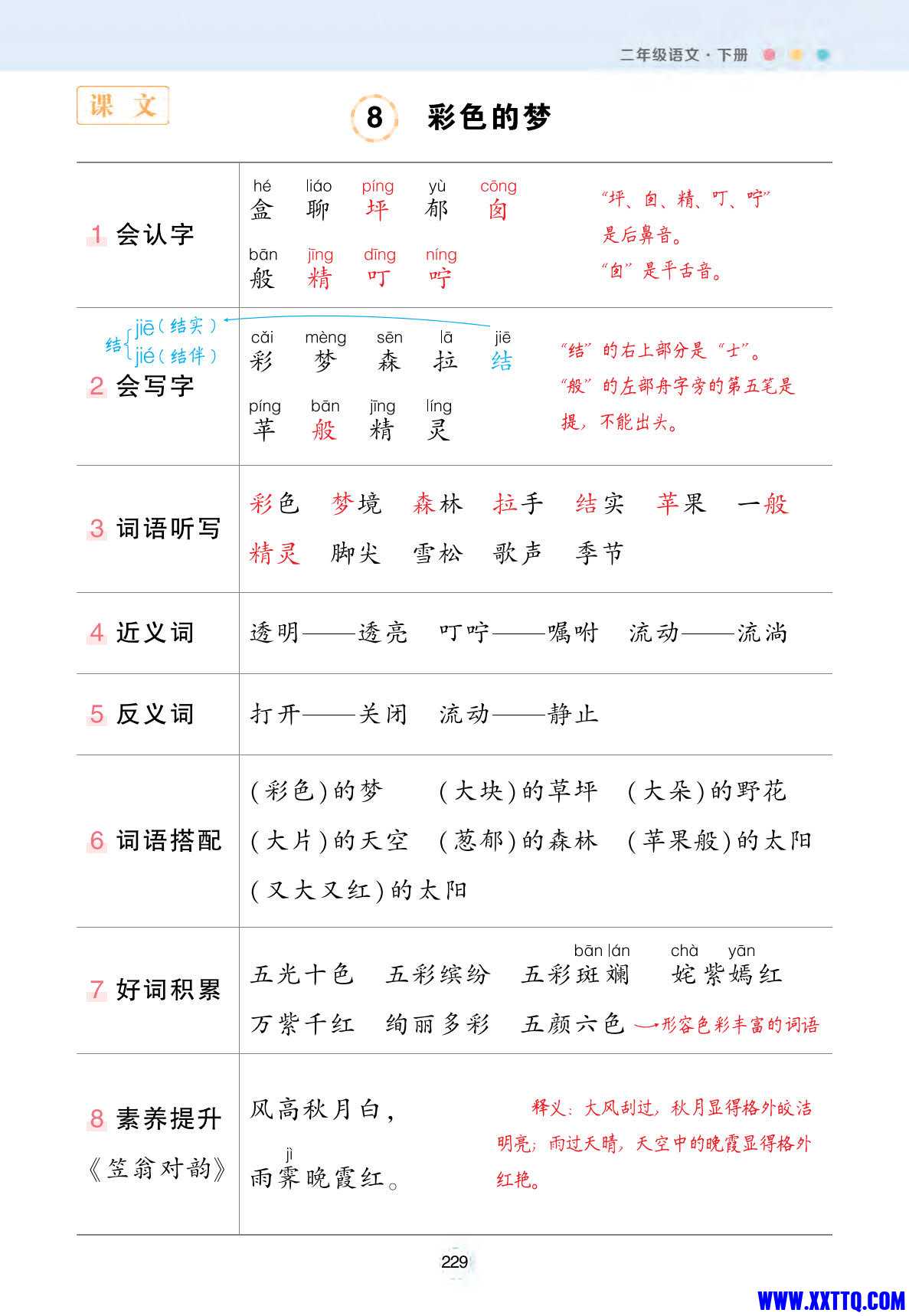 二下语文状元语文笔记（背记清单）24页_5.jpg