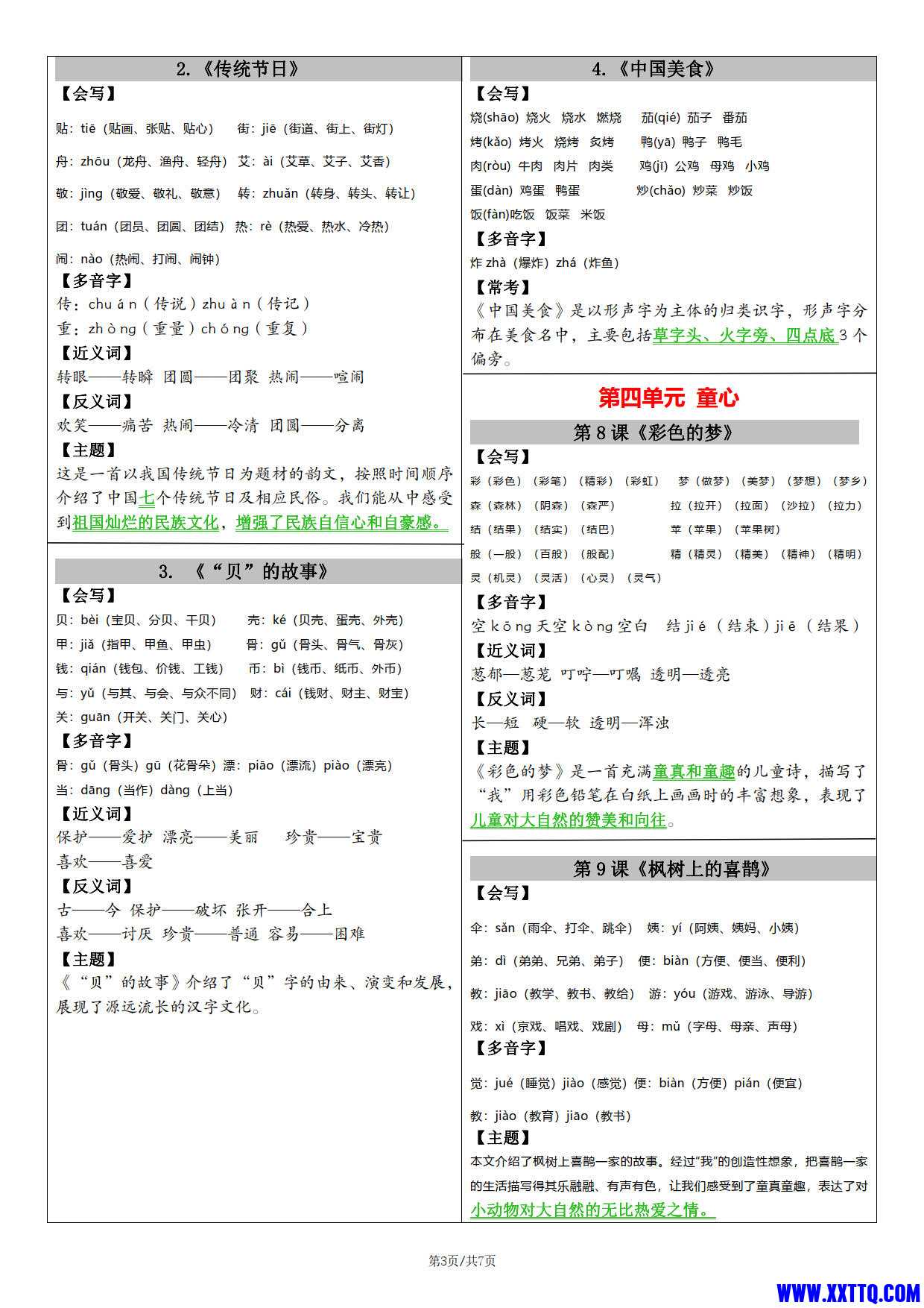 0201二下语文课课贴（每课重点）7页_2.jpg