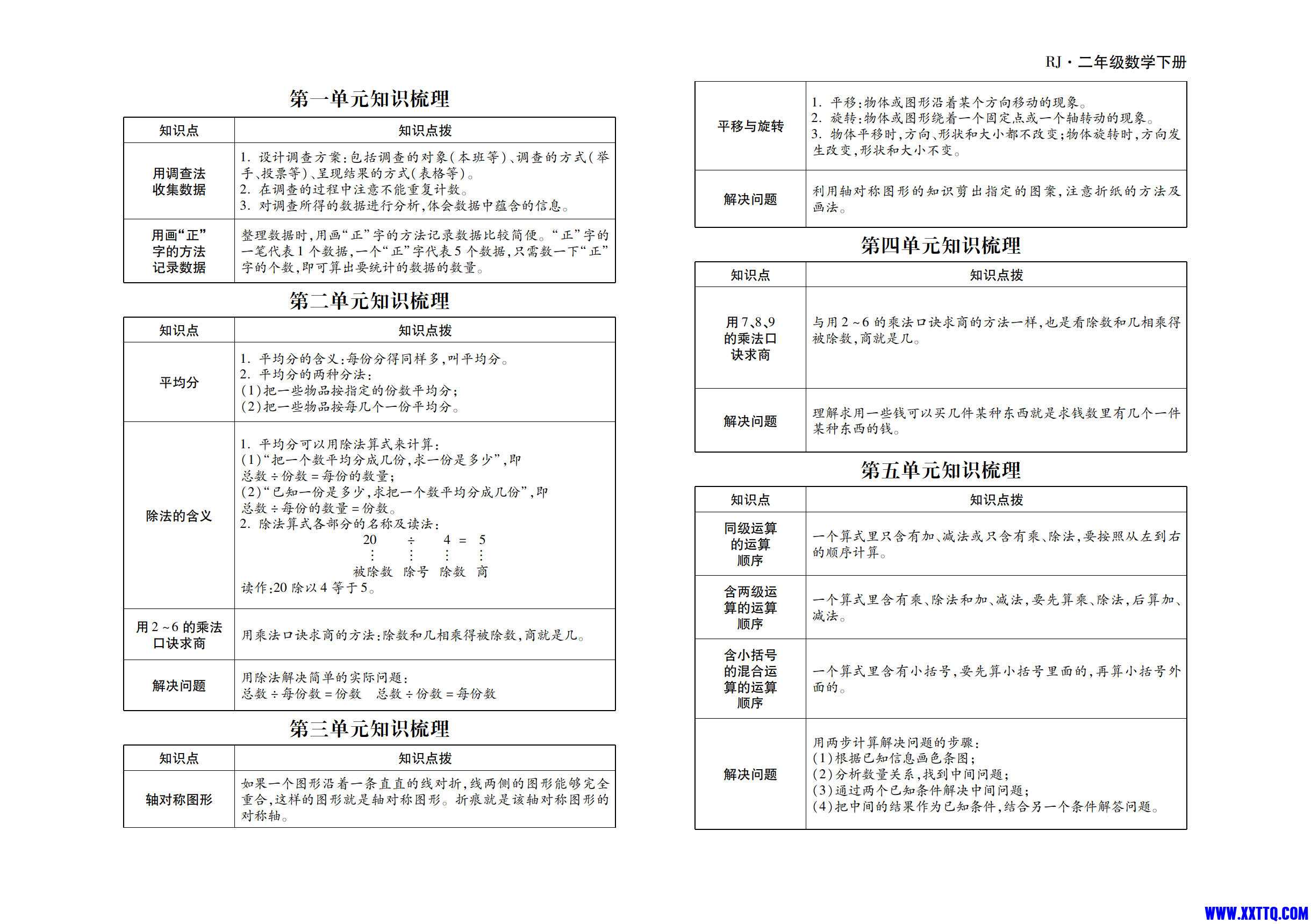人教小学数学2下 知识点汇总_1.jpg