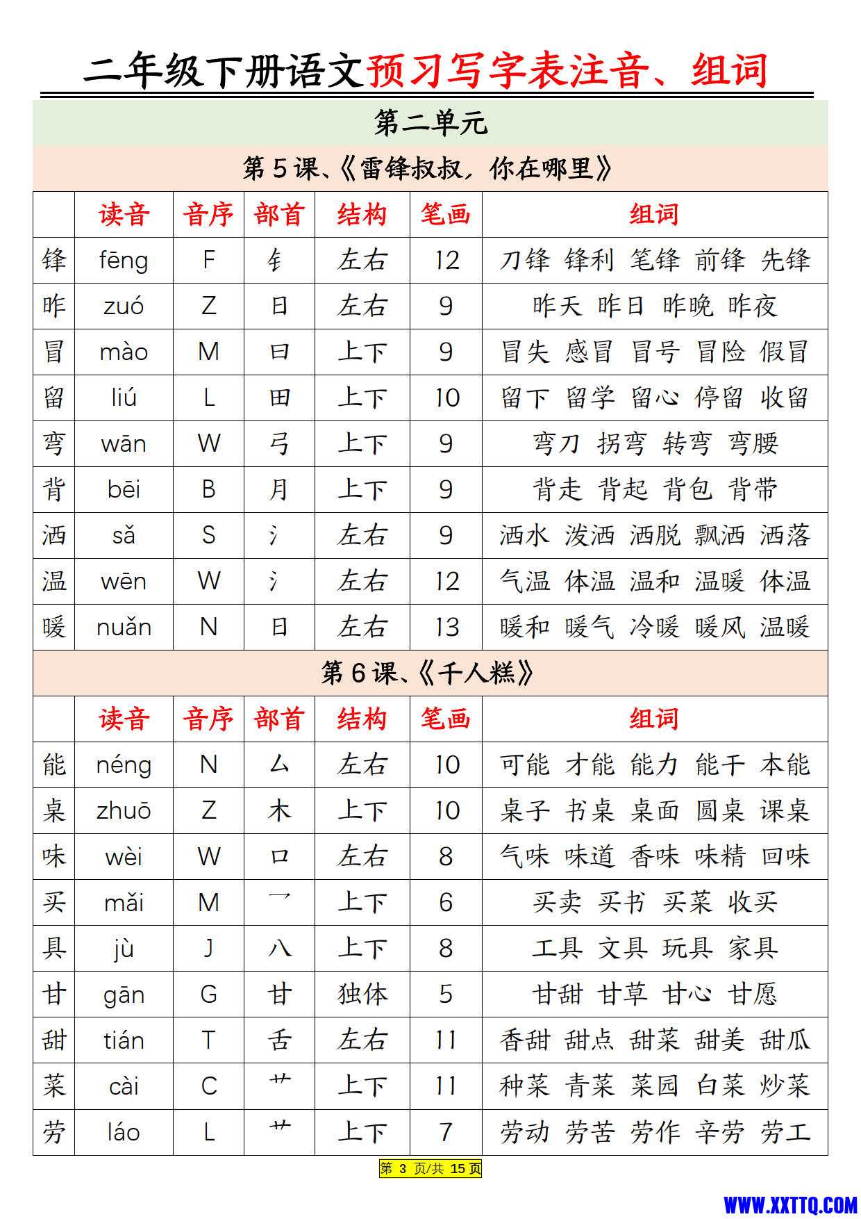 二年级下册语文预习生字注音组词15页_2.jpg