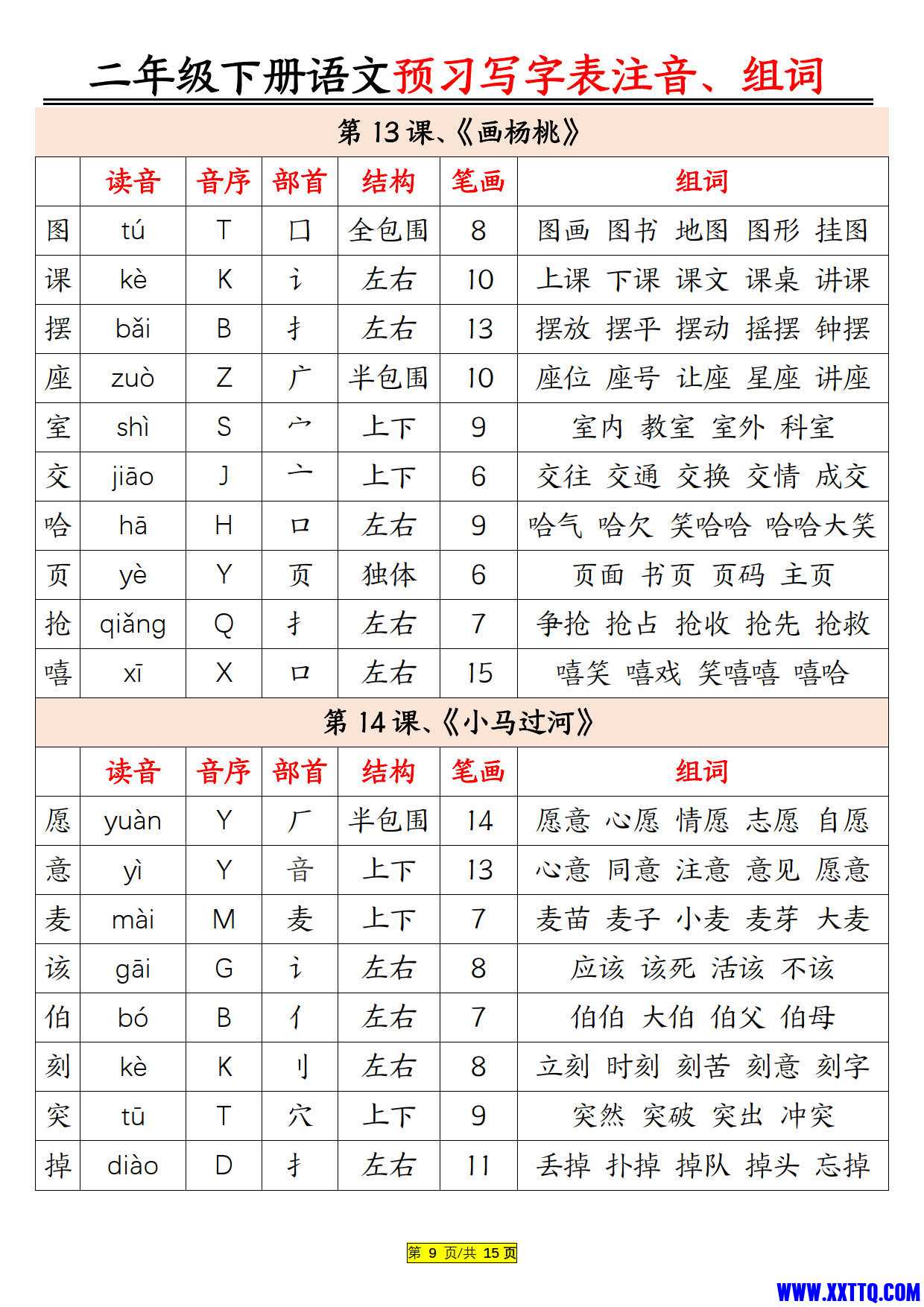 二年级下册语文预习生字注音组词15页_5.jpg