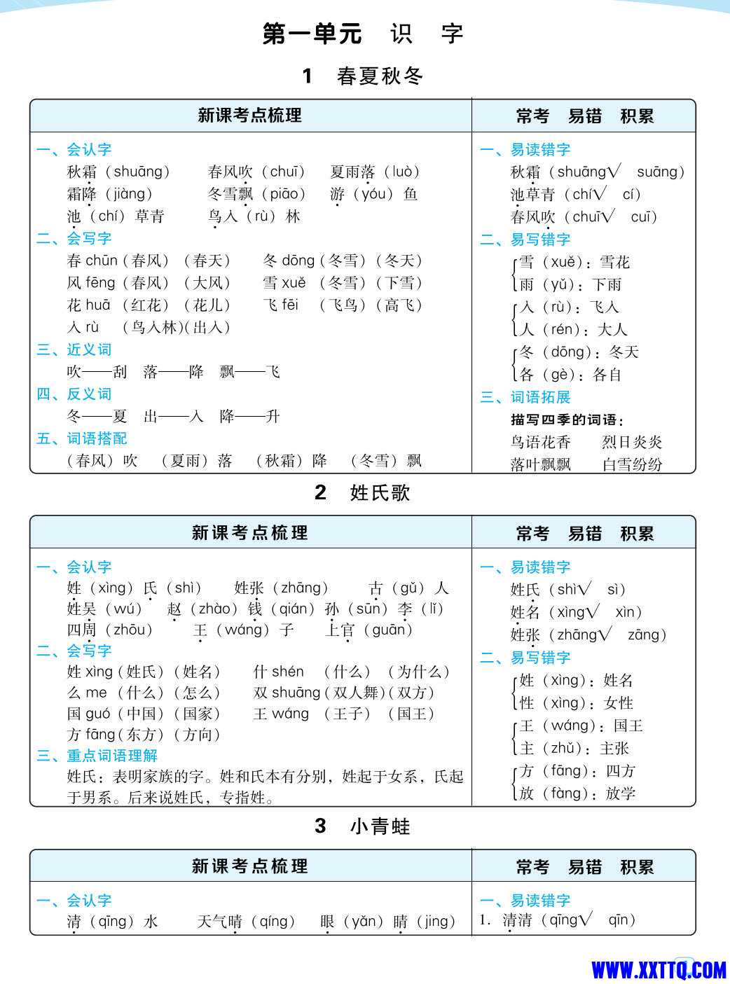 2024春一下语文：每课考点梳理32页_1.jpg