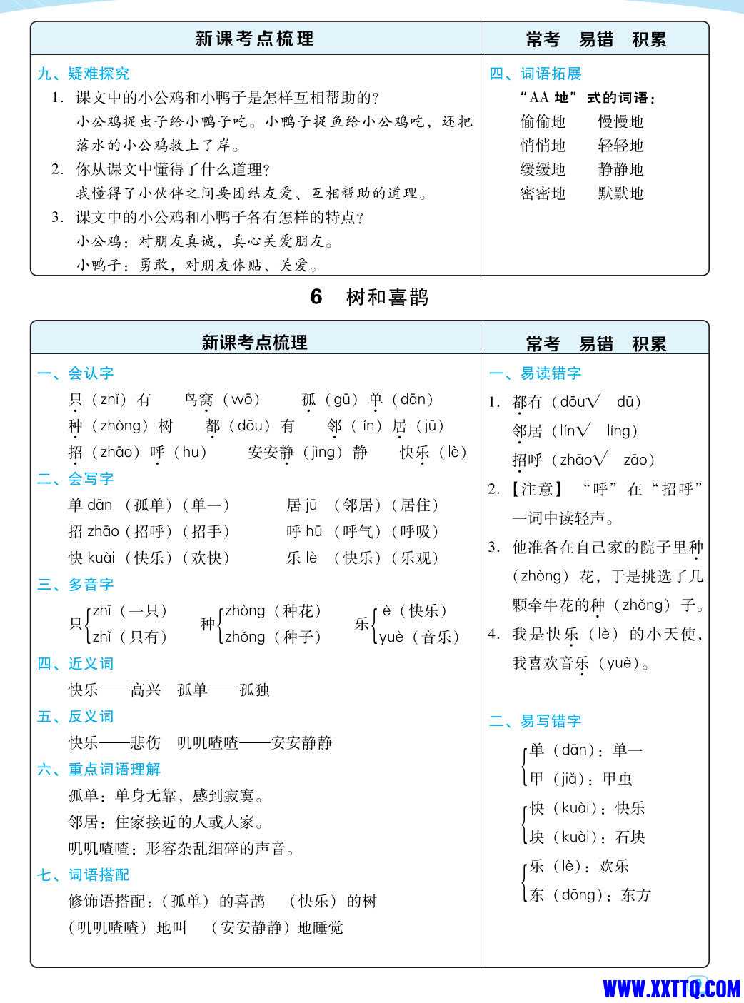 2024春一下语文：每课考点梳理32页_5.jpg