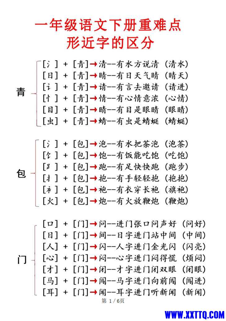 一下语文重难点形近字的的区分（6页）_1.jpg