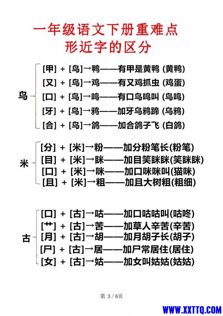 一下语文重难点形近字的的区分（6页）_2.jpg
