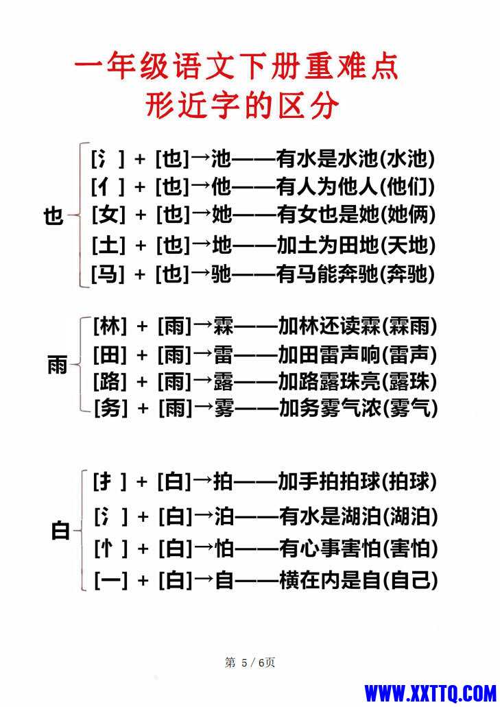 一下语文重难点形近字的的区分（6页）_3.jpg
