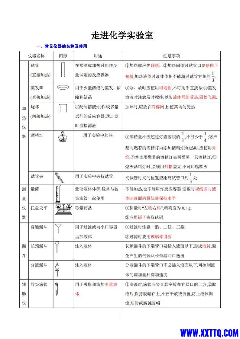 01 走进化学实验室_00.jpg