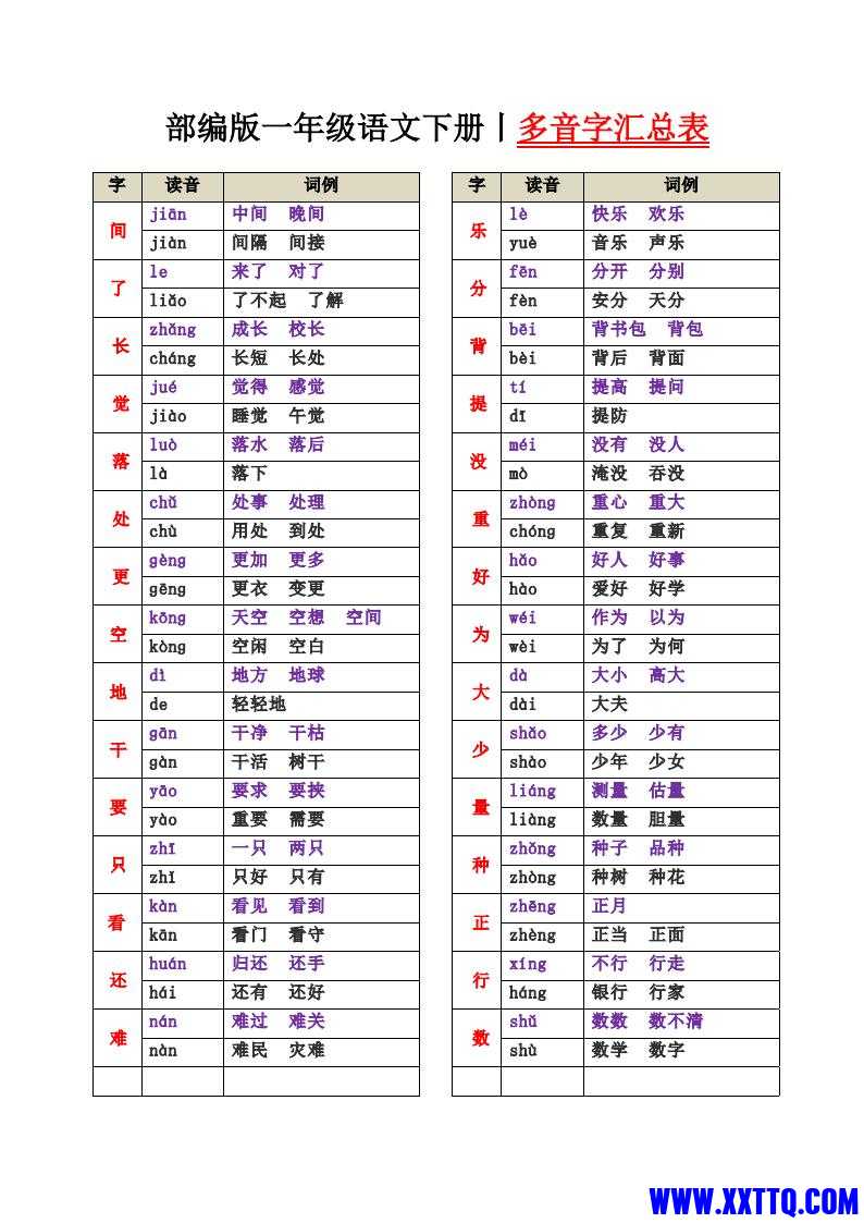 一年级语文下册多音字汇总表_00.jpg