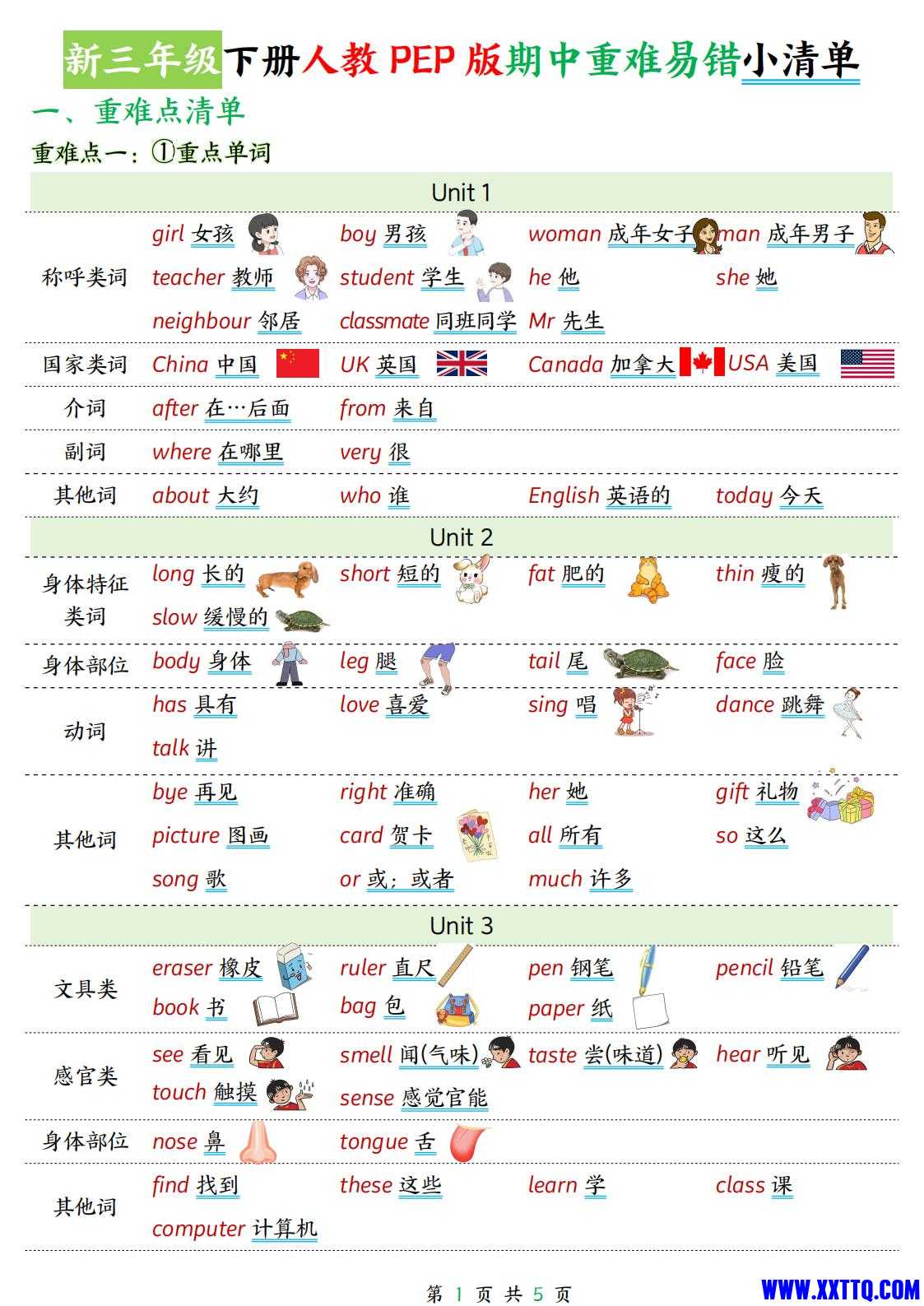 新三下人教PEP版英语期中重难易错小清单5页_00.jpg