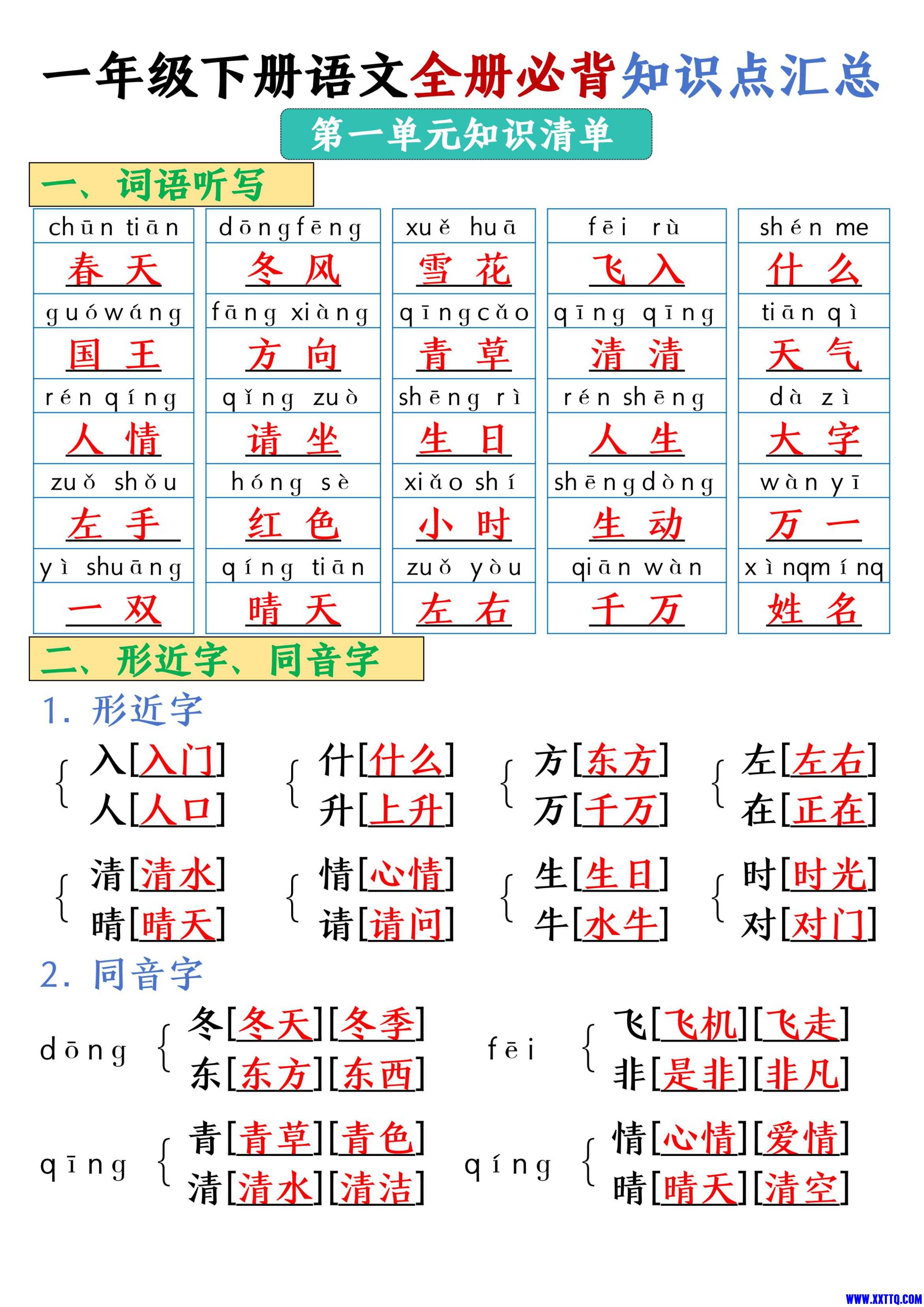25春一年级下册语文全册必背知识点汇总_00.jpg