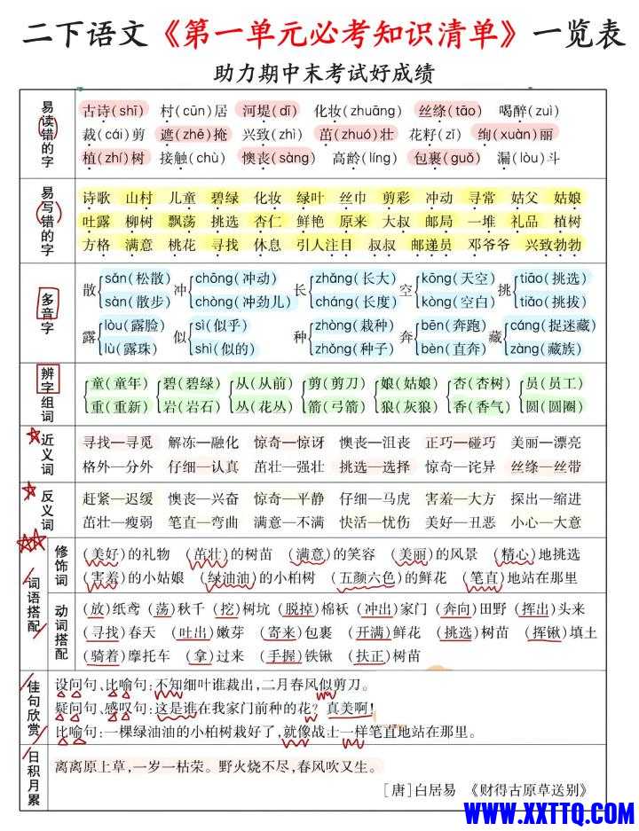 二下语文必考知识清单.jpg