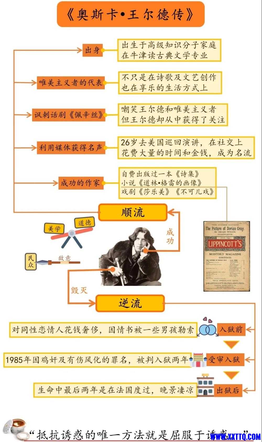 奥斯卡 王尔德传.jpg